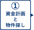 資金計画と物件紹介