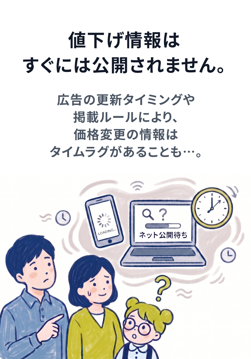値下げ情報はすぐには公開されません。