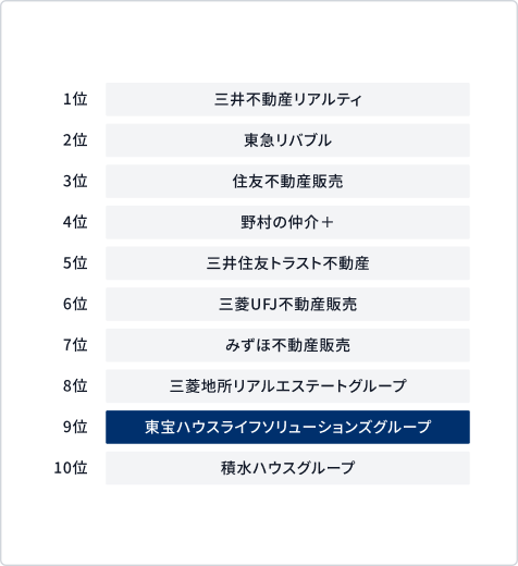 2025年度 売買仲介実績ランキング