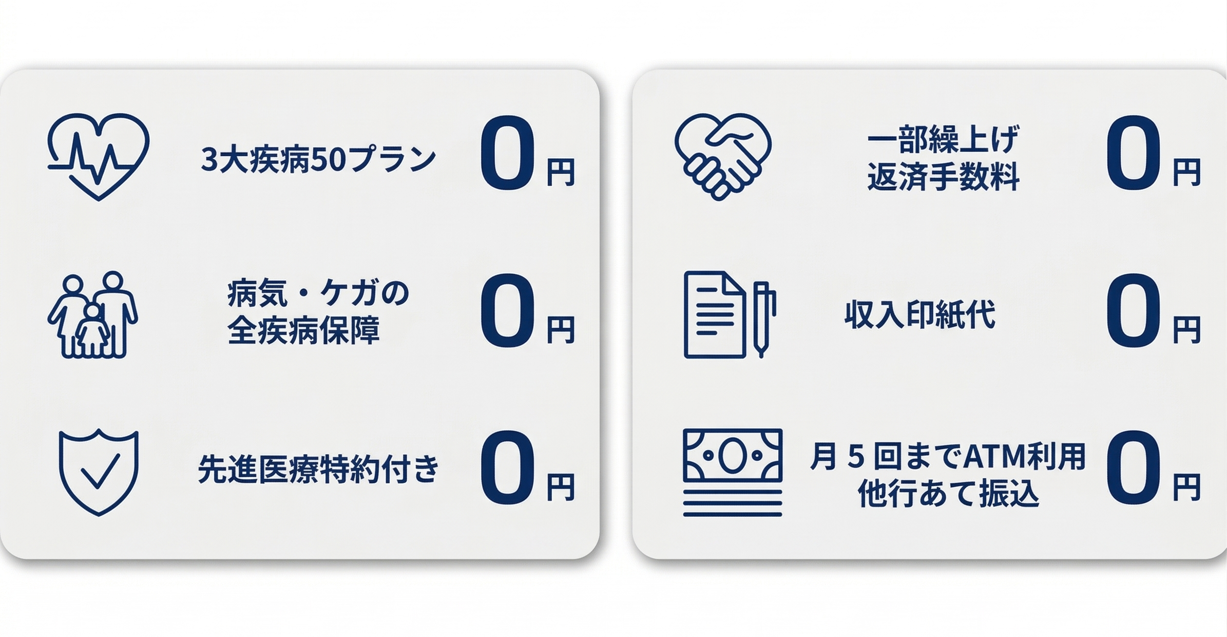住宅ローン金利のおトク内訳