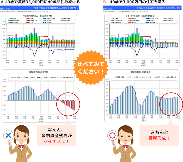 住みながら将来の自己投資にもなります