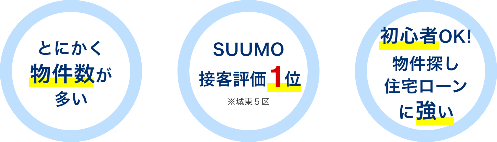 とにかく物件数が多い・SUUMO接客評価１位・初心者OK！物件探し、住宅ローンに強い