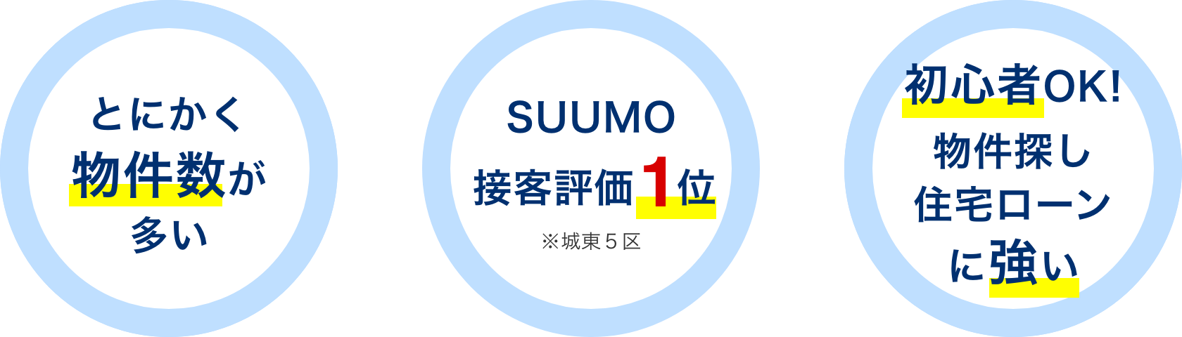 とにかく物件数が多い・SUUMO接客評価1位・初心者OK!物件探し、住宅ローンに強い