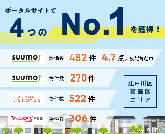 SUUMO接客評価ランキング