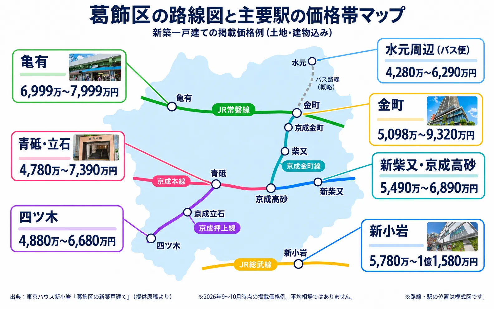 葛飾区の新築一戸建て価格帯マップ